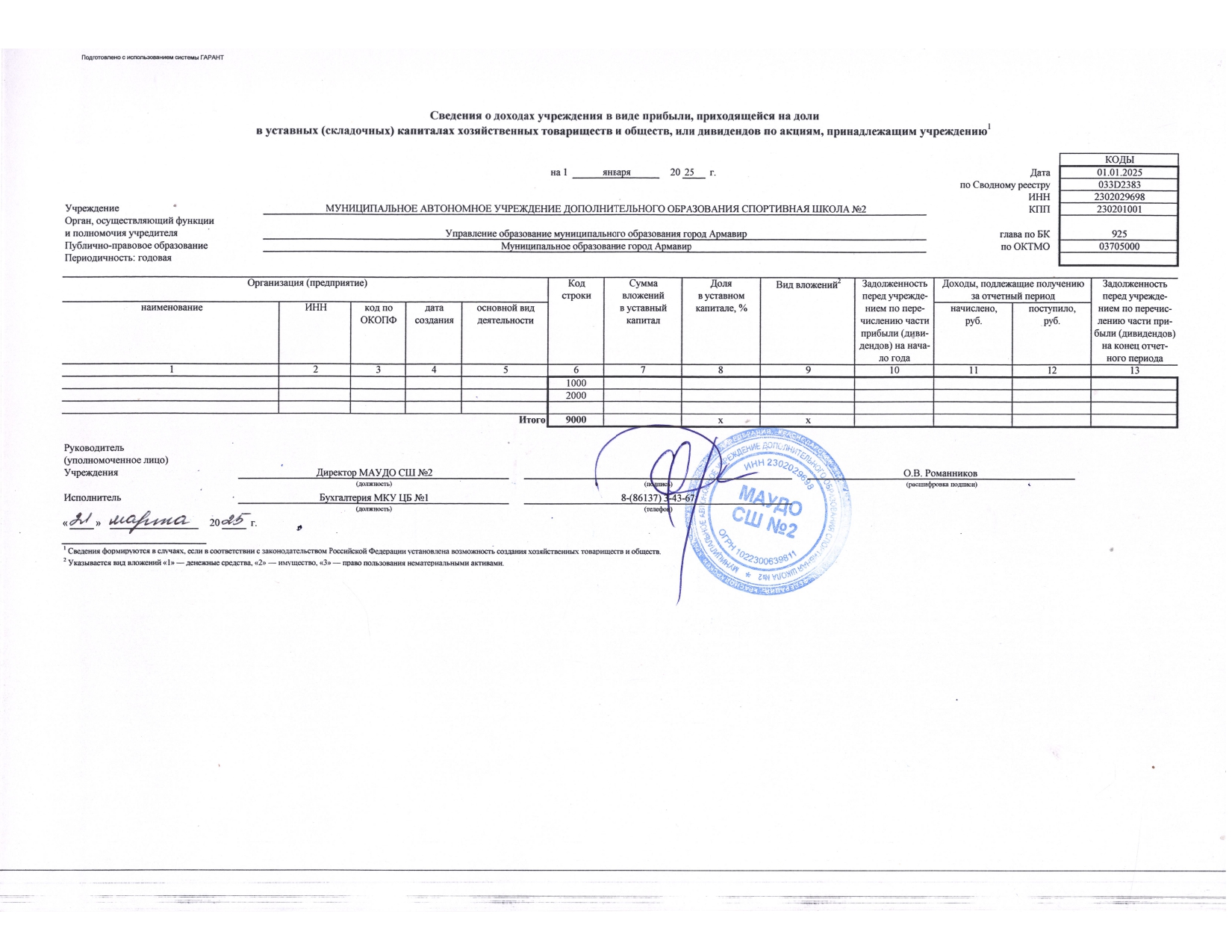 Отчет об использовании имущества за 2024 год._page-0022.jpg